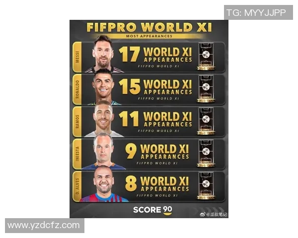 足球璀璨之星：排名前十球星风采